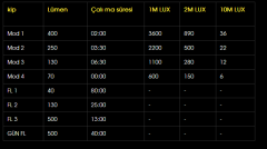 MOON FAR METEOR C3 400 LM USB